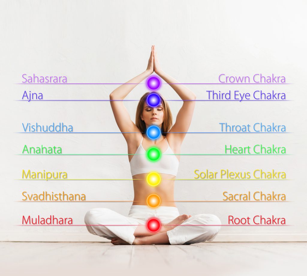 What the chakras mean